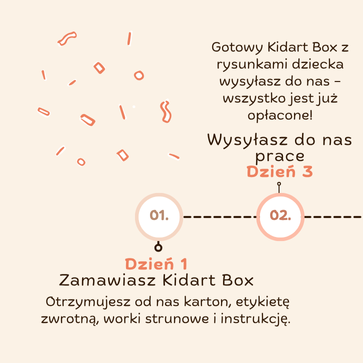 kidart-przykladowy-czas-realizacji-1