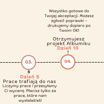 kidart-przykladowy-czas-realizacji-2