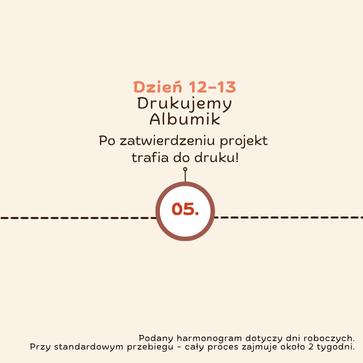 kidart-przykladowy-czas-realizacji-3