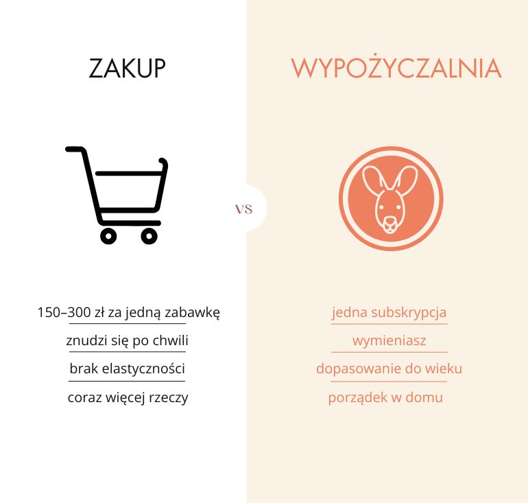 kidaroo-wypozyczalnia-przykladowy-zestaw-maly-plan